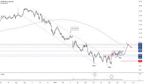 Sien Stock Price And Chart Nasdaq Sien Tradingview