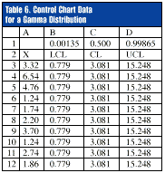 Using Excel Control Charts With Varying Sample Sizes