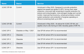 infineum insight ilsac gf and api