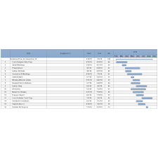 Free Gantt Chart Templates Gantt Charts For Excel More