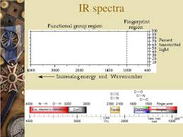 ppt infrared spectroscopy powerpoint