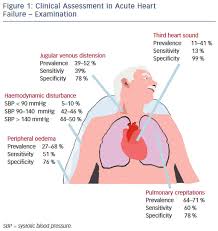 Beta Blockers and Outcome in Heart Failure and Atrial Fibrillation     Healio