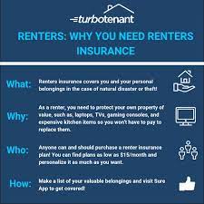Keep in mind that adeductible will apply. The Benefits Of Renters Insurance For Renters