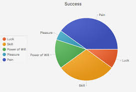 Creating A Pie Chart Mastering Javafx 10 Book