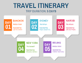 travel+itinerary travel+itinerary