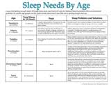 Recommended Sleep Needs By Age Printable Chart Familyeducation