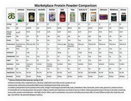 Arbonne Protein Powder Comparison Chart Arbonne Arbonne