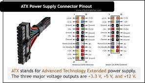atx power supply connector pinout 20