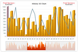 My Daily Chart History 3d Html5 Chart Column Line Combination