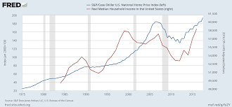 U S Housing Bubble Never Less Affordable Seeking Alpha