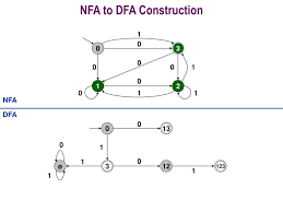 ppt nfa to dfa construction