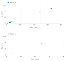 An Overview Of All Google Data Studio Chart Types In 2019