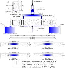 reinforced concrete beams strengthened