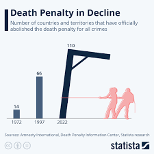 chart penalty in decline statista