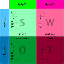 Swot Analysis Tool