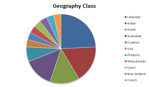 geography cl ethnic composition sem