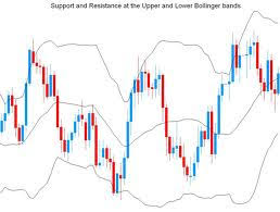 How To Use Candlestick Charts In Binary Options