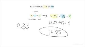 Applying The Percent Equation Algebra