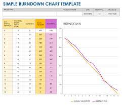 free burndown chart templates smartsheet