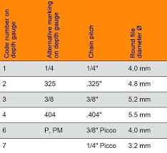 Stihl Chainsaw Bar Size Chart Canada Best Picture Of Chart