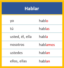 Spanish Regular Verbs