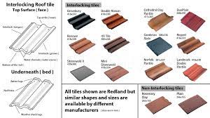 Prices for tile changing can be expensive and vary depending on the company you use. Types Of Roof Tiles Roof Repairs Dublin Roofing Repair Contractors