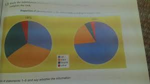 Description Of Pie Chart Can Anyone Help Me Assess This