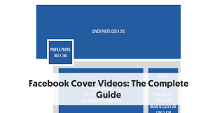Facebook photos size guide | new facebook layout. Facebook Cover Videos Setup Sizes And Specifications