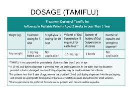 Tamiflu Medicine Dosage Chart Related Keywords Suggestions