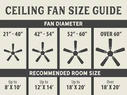 tips for installing a ceiling fan