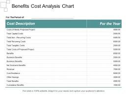 Benefits Cost Analysis Chart Ppt Powerpoint Presentation