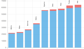 Tooltip Messes Up Bar Chart In Chart Js Stack Overflow