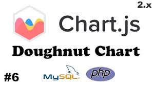 Chartjs How To Create Doughnut Chart Using Data From Mysql