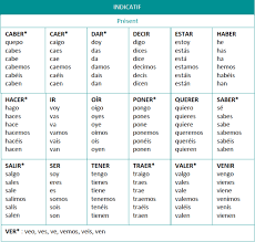 Prépositions et verbe être les verbes ser et estar sont associés à des prépositions bien précises concernant certaines expressions. Les Verbes Irreguliers Espagnols Au Present De L Indicatif 2 Espagnol Pas A Pas