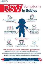 What does rs virus mean? At Peak Rsv Season Do You Know What To Watch For