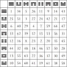 6 Way Mirror Hexagram Chart The Fortnightly Review