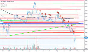 Tny Stock Price And Chart Cse Tny Tradingview