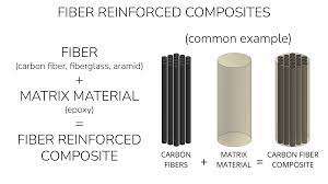 what are aeroe composites
