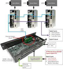 Vital Systems gambar png