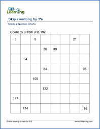 Grade 2 Skip Counting Worksheets Count By 3s K5 Learning