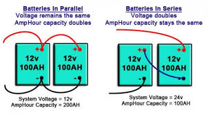 Technology has developed, and reading rv parallel battery wiring diagram books can be more convenient and simpler. Rv Battery The 7 Things You Need To Know