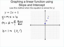 Graphing Linear Functions Using Slope