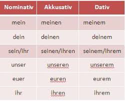 New Possessive Pronouns German
