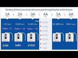 New Enagic Compensation Pay Plan 2019 Year Youtube