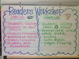 Readers Workshop Looks Like Sounds Like Anchor Chart First