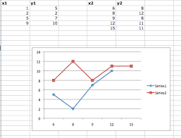How Do I Create A Chart With Multiple Series Using Different X