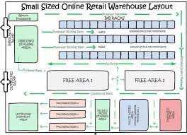All things in a floor plan appear flat. Design Warehouse Layout Xls 73 How To Create Stock Card Template Excel Layouts By Stock Card Template Excel Cards Design Templates Design Your Warehouse Layout And Depict Product Flow Using