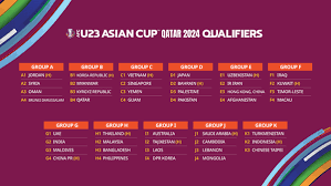 afc u23 asian cup qatar 2024