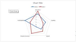 Create A Radar Chart In Excel For Performance Reviews Free