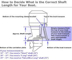 Image result for pics mounting an outboard motor on a boat